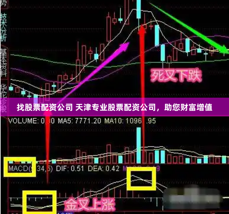 找股票配资公司 天津专业股票配资公司，助您财富增值