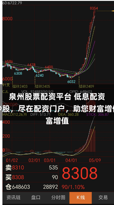 泉州股票配资平台 低息配资炒股，尽在配资门户，助您财富增值