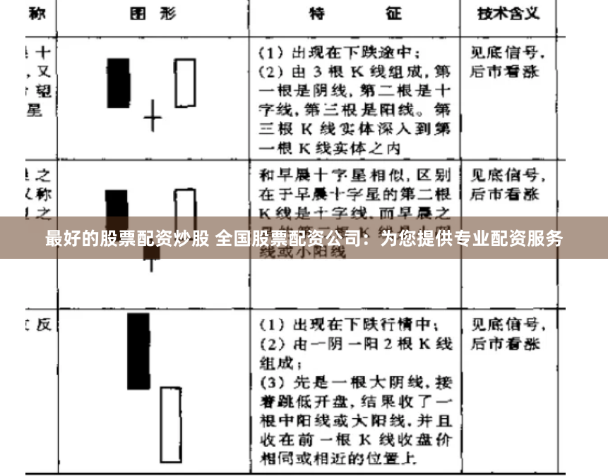 最好的股票配资炒股 全国股票配资公司：为您提供专业配资服务