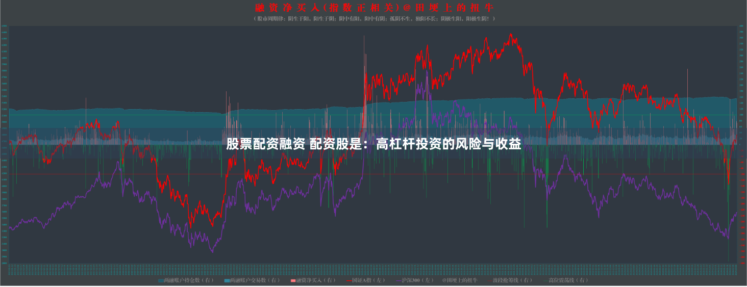 股票配资融资 配资股是：高杠杆投资的风险与收益