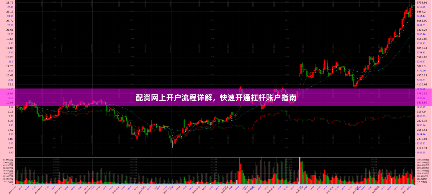 配资网上开户流程详解，快速开通杠杆账户指南