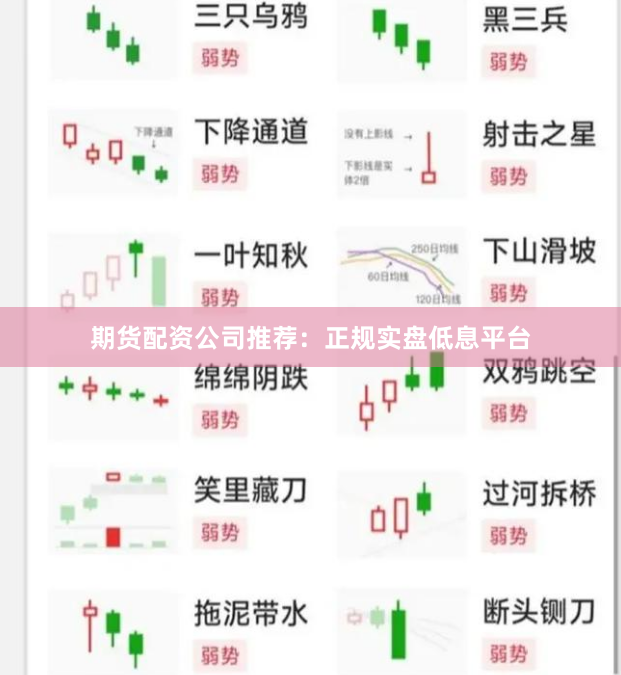 期货配资公司推荐：正规实盘低息平台