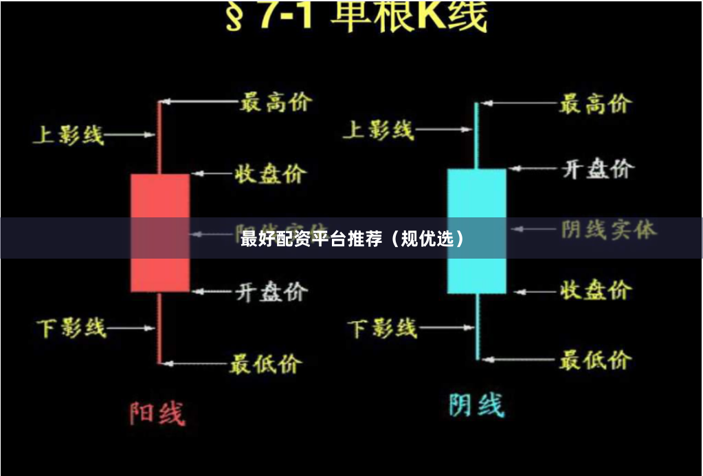 最好配资平台推荐(规优选)