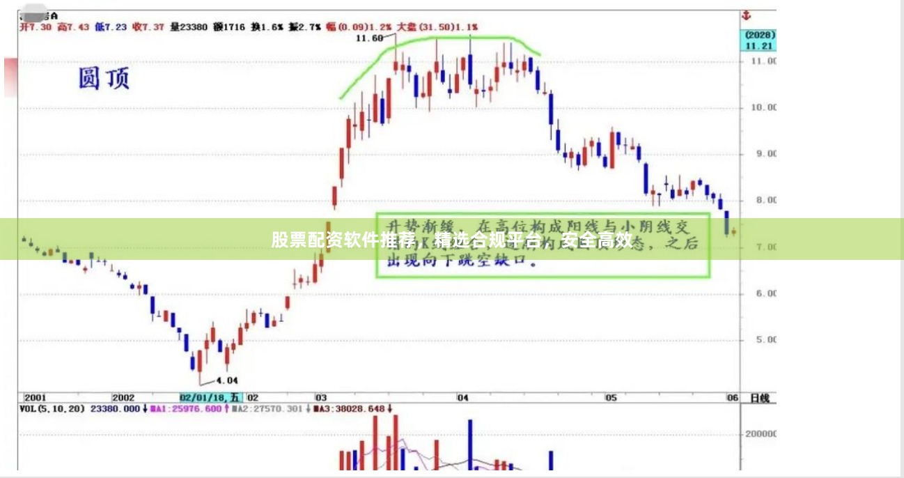 股票配资软件推荐，精选合规平台，安全高效