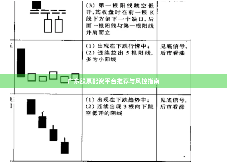 广东股票配资平台推荐与风控指南